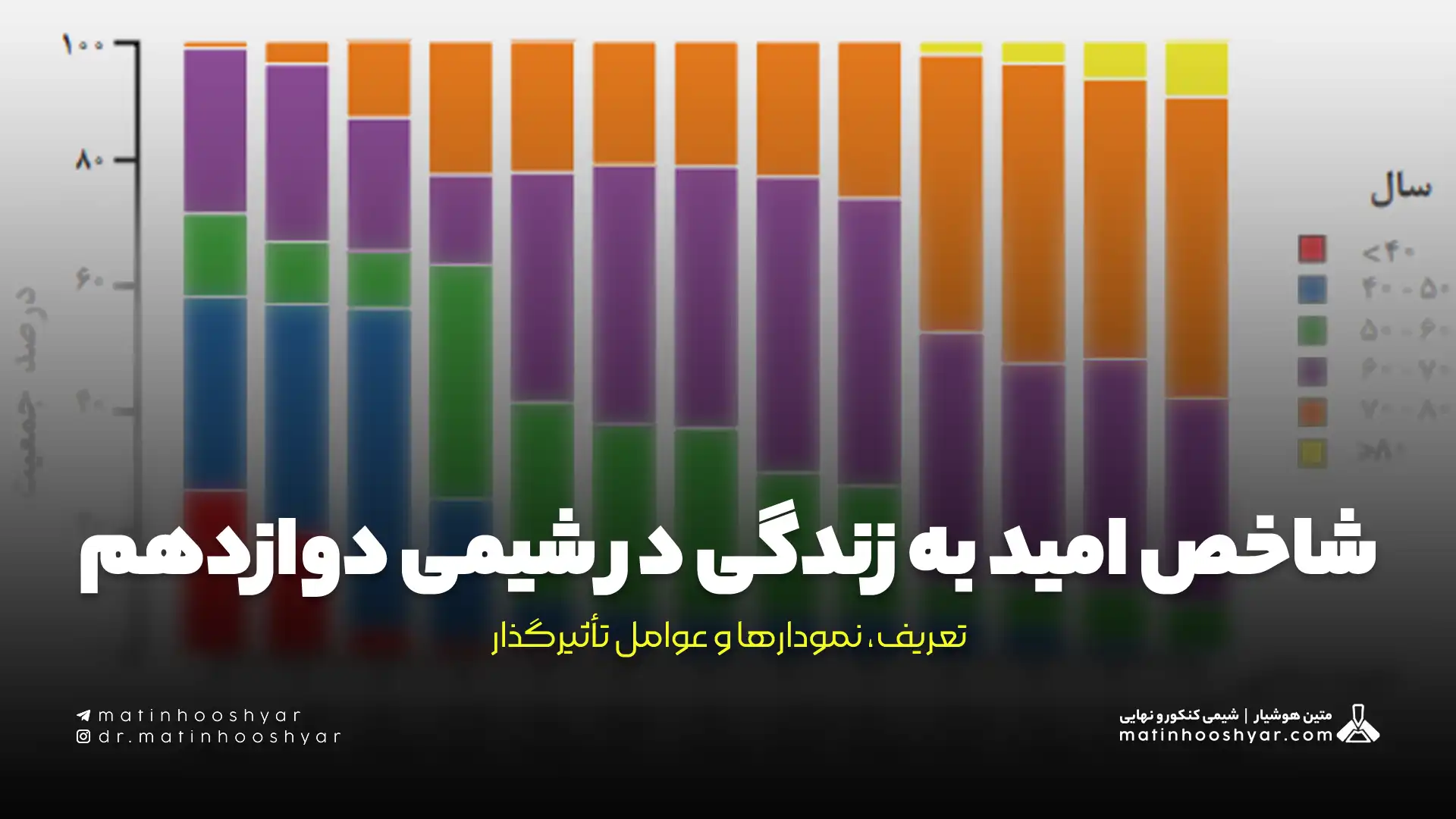 شاخص امید به زندگی در شیمی دوازدهم: تعریف، نمودارها و عوامل تأثیرگذار