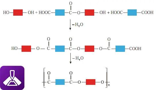 الگوی واکنش تشکیل پلی استر