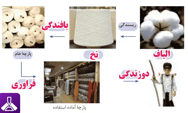 خود را بیازمایید صفحه 101 شیمی یازدهم