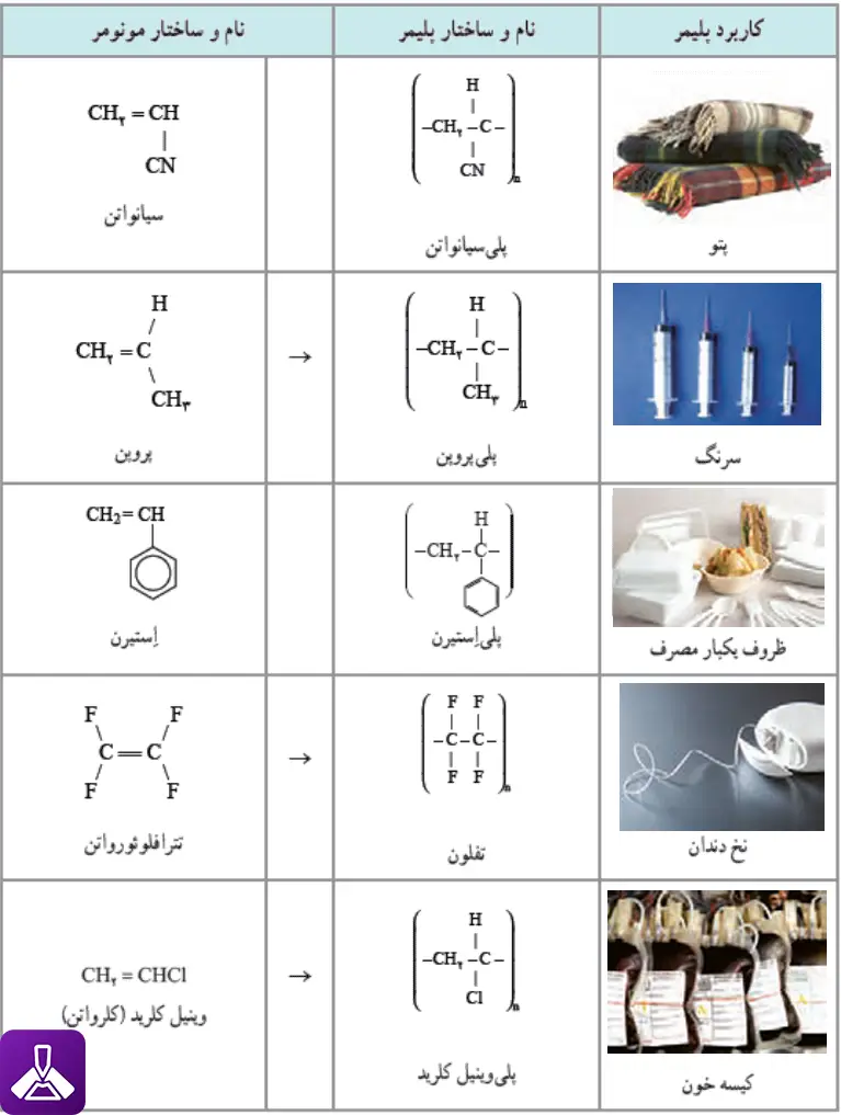 خود را بیازمایید صفحه 106 شیمی یازدهم