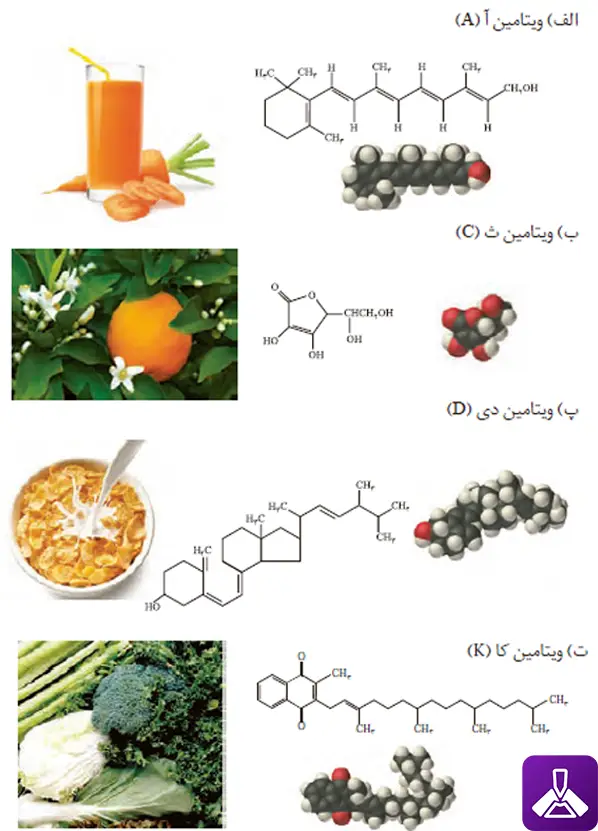 سوال 1 خود را بیازمایید صفحه 113 و 114 شیمی یازدهم