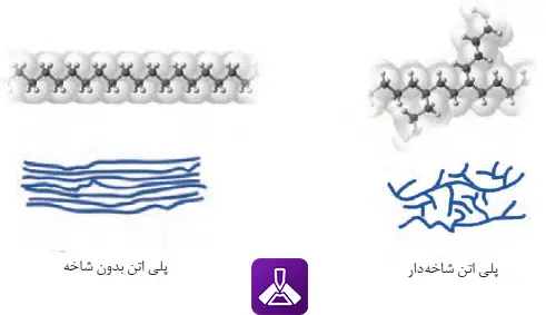 پلی اتن شاخه دار و بدون شاخه